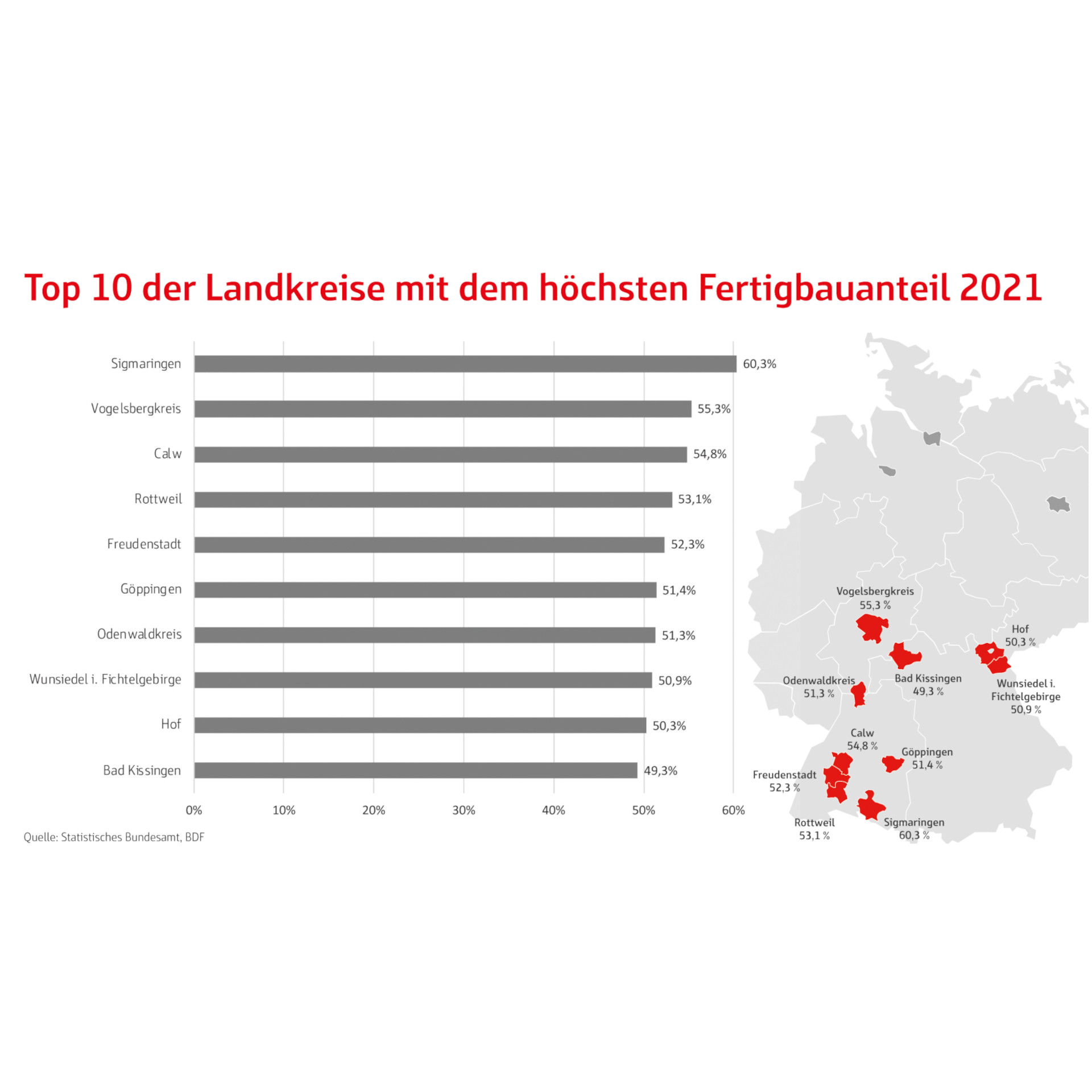 Bien-Zenker hat nachgefragt: Wo stehen die meisten Fertighäuser in Deutschland – und warum?